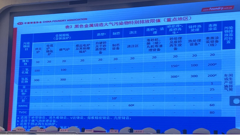 《鑄造工業(yè)大氣污染排放標準》制定起稿 《鑄造工業(yè)大氣污染排放標準》制定起稿
